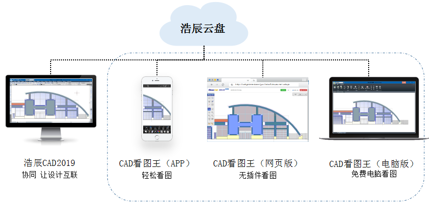 龙8云图统一更名CAD看图王